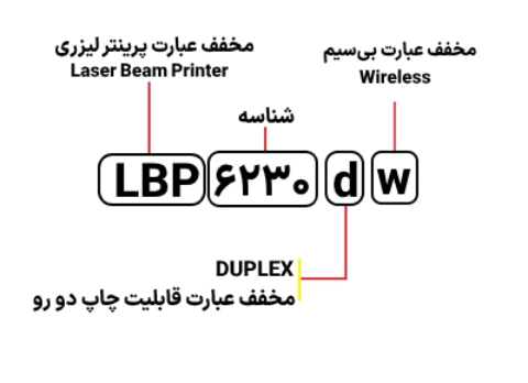 imageclass LBP6230dw هپکن