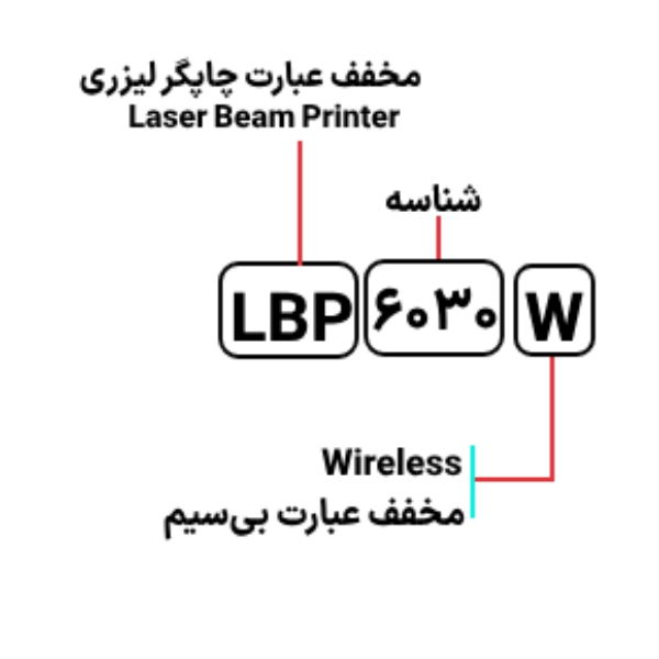 پرینتر لیزری کانن imageClass LBP6030w