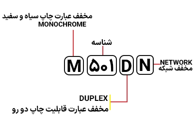 پرینتر لیزری اچ پی M501dn